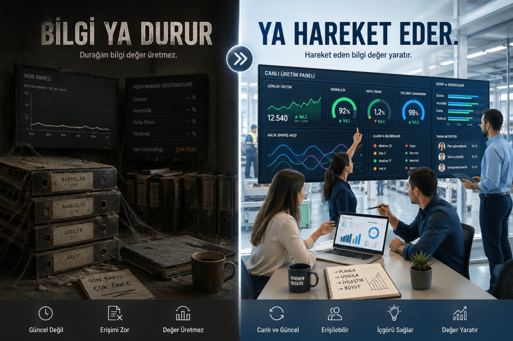 DİNAMİK YAPILANDIRMA BİLGİ SÜREKLİLİĞİ MODELİ (DYBSM):
