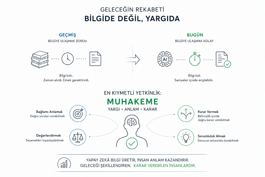 Bilgi Erişimi Kolaylaştıkça Karar Vermenin Önemi&nbsp;Artıyor