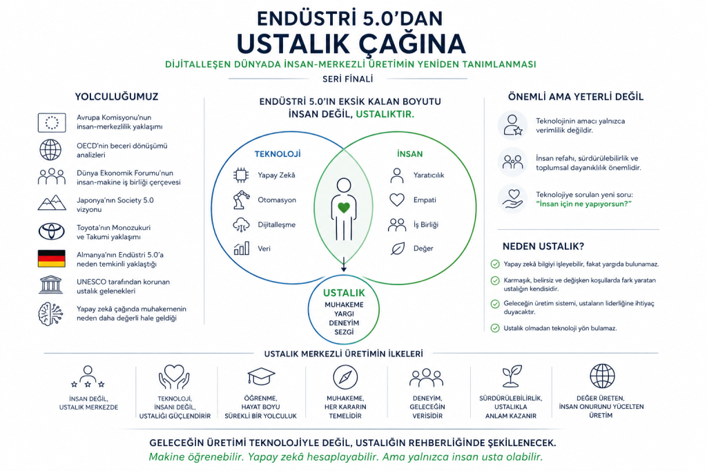 ENDÜSTRİ 5.0’DAN USTALIK&nbsp;ÇAĞINA