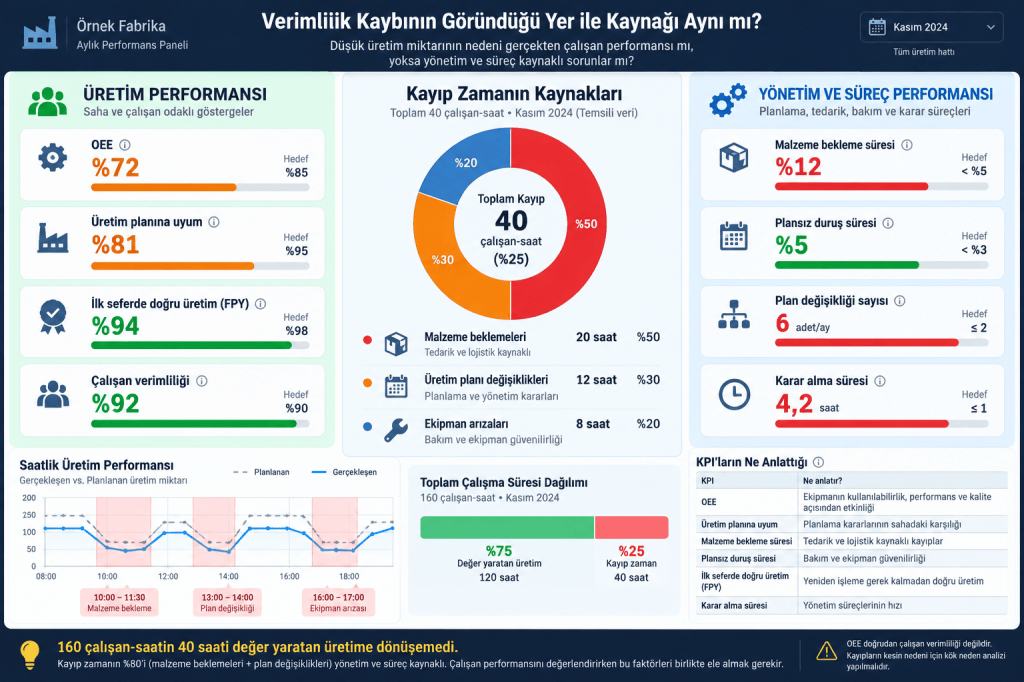 VERİMLİLİK SORUNU ÇALIŞANDA MI, YÖNETİM KARARLARINDA&nbsp;MI?